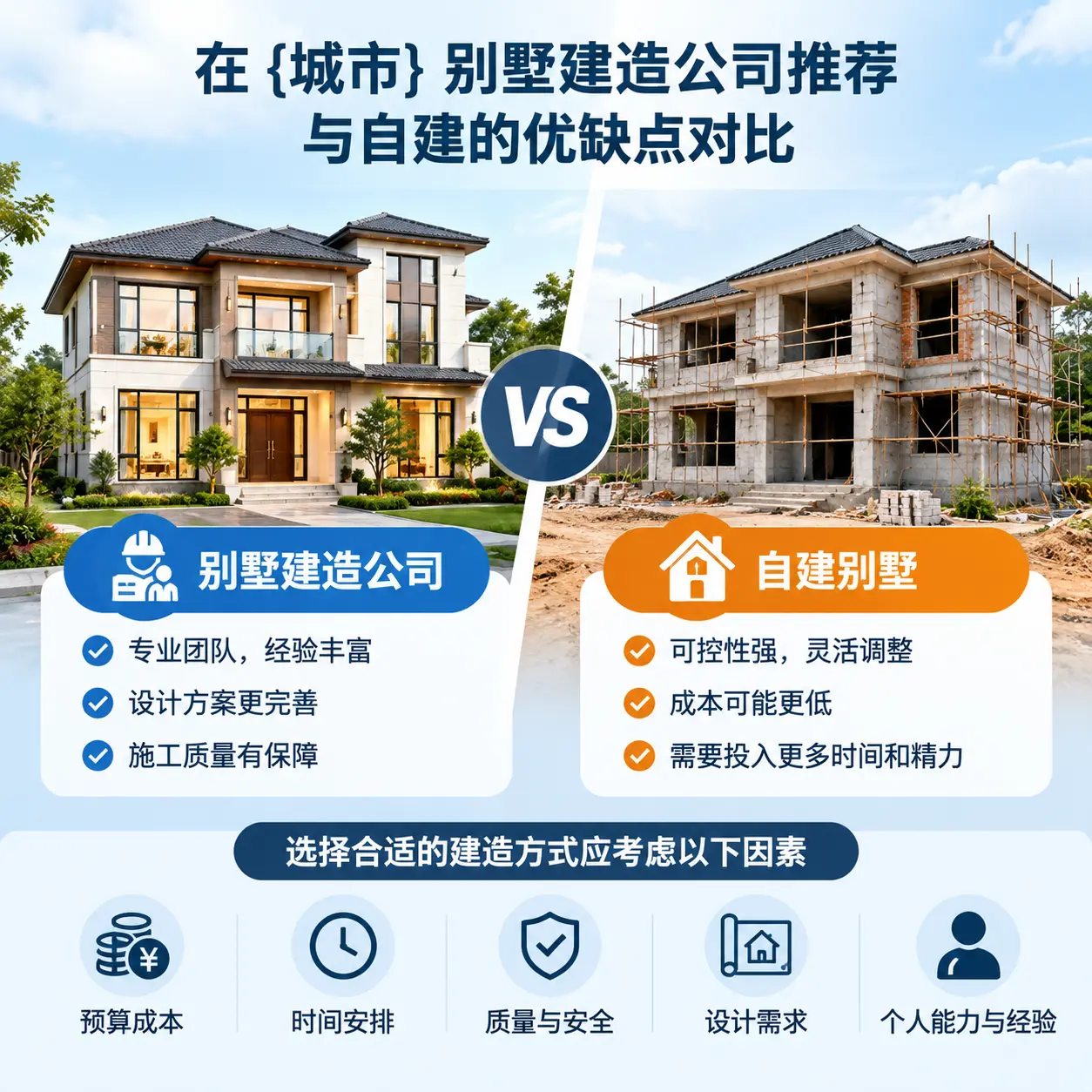 在 观山湖 别墅建造公司推荐与自建的优缺点对比